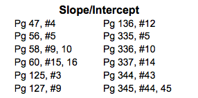 Slope/Int